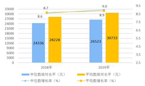 农村低收入人口监测帮扶方案_农村房子图片