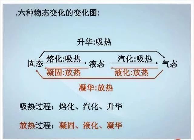 送！退休老教师整理的初中物理不过就这30张图,全部吃透，2年物理不下100！