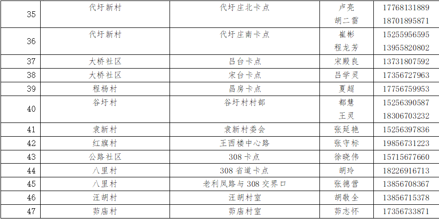 阚疃GDP(3)