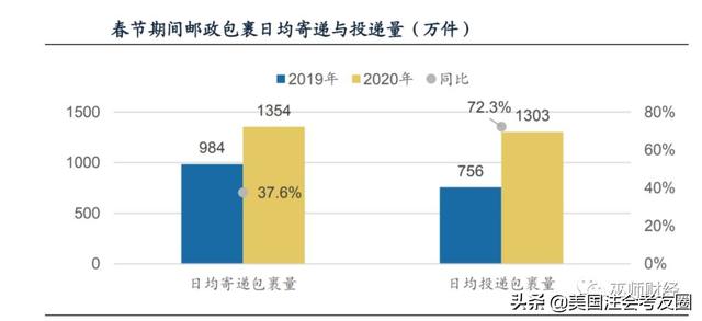 本次疫情对gdp的影响(3)