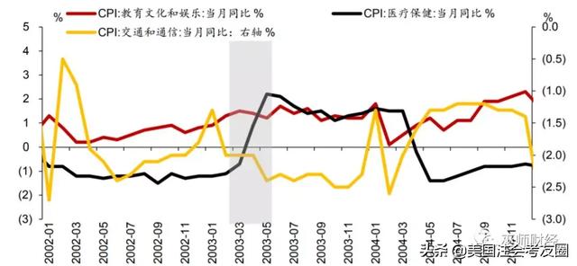 本次疫情对gdp的影响