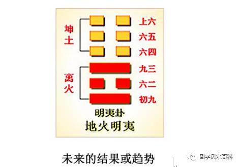 原创地山谦卦变地火明夷卦的卦理分析