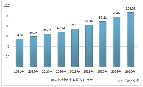 企业人均营收_碧蓝航线企业图片(2)