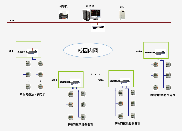 高校宿舍用电管理方案安科瑞袁彬