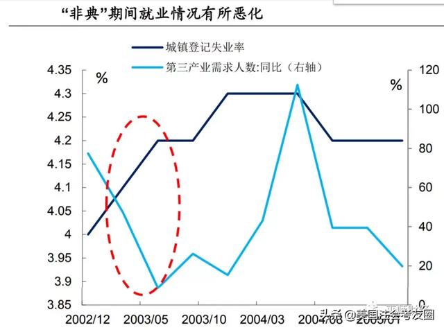 下场镇人口_人口普查(3)