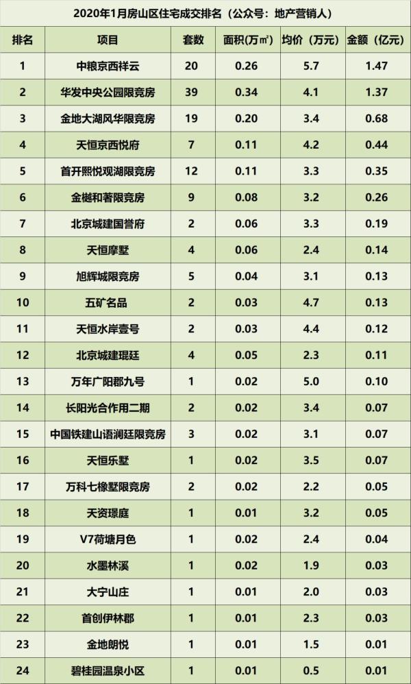 北京市门头沟区2020年gdp_北京市门头沟区2020年2月份城市管理综合行政执法 四公开一监督 考核评价通报(2)