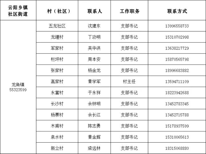 江口镇gdp多少_江口镇的经济发展(2)