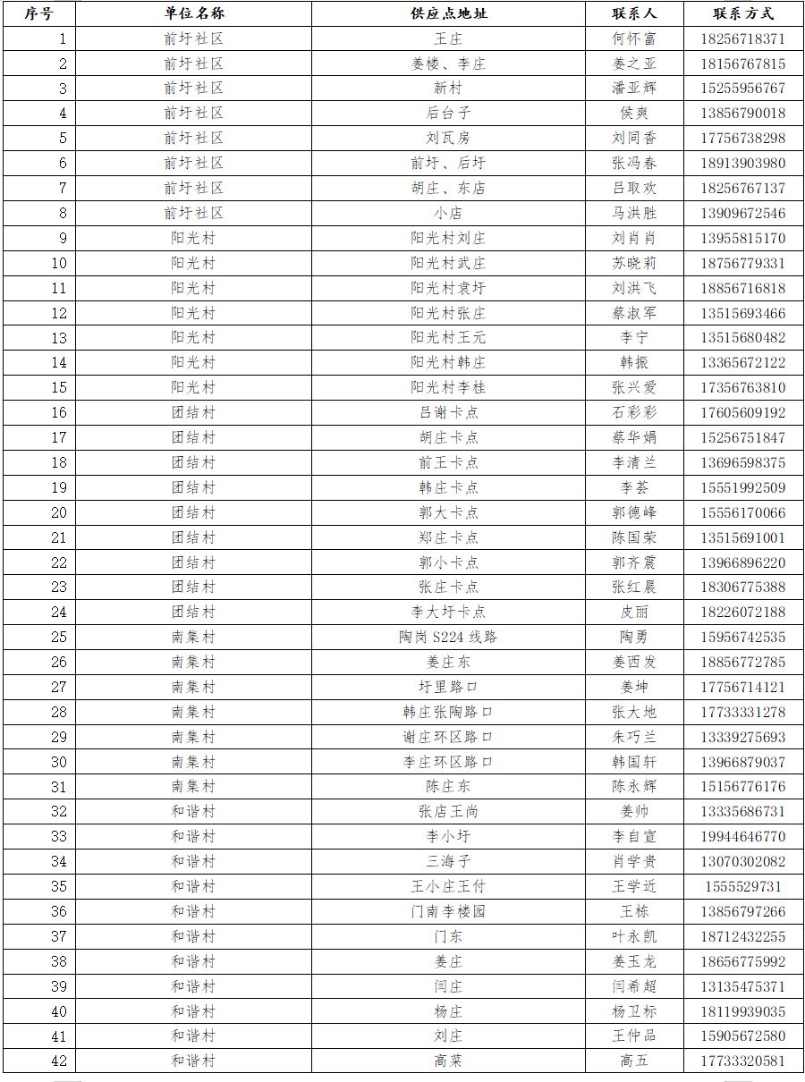 枣阳市王城镇总共有多少人口_湖北省枣阳市王寨村(3)