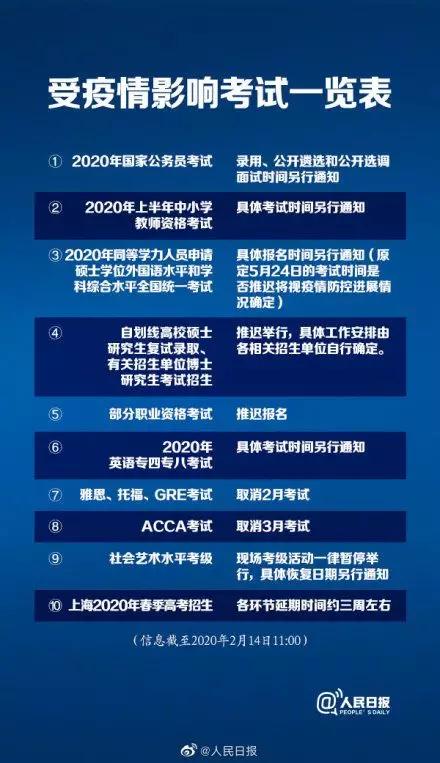 2020年3个月完成半年_2035年的我手抄报(2)