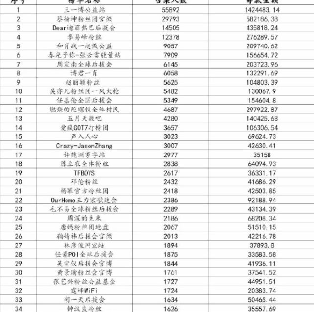 粉丝总排名_奥运金牌榜总排名2021