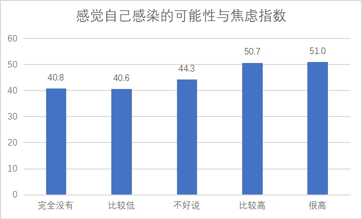 新冠病毒感染人口比例排名_新冠病毒感染图片(2)