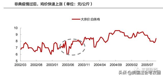 非典对人口_风对人口迁移的影响