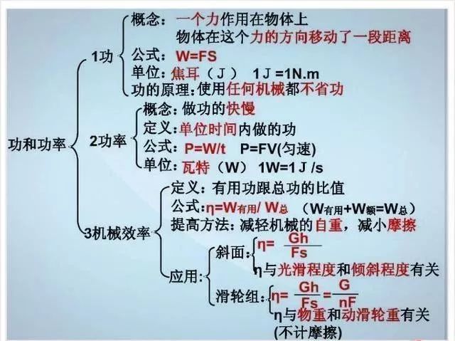 送！退休老教师整理的初中物理不过就这30张图,全部吃透，2年物理不下100！