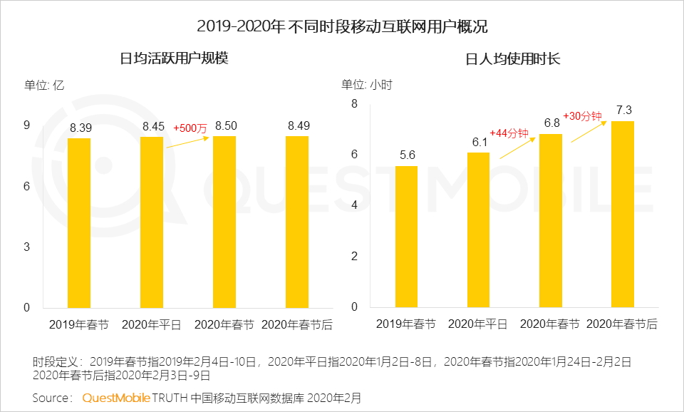 人均小时_中国人均寿命变化图