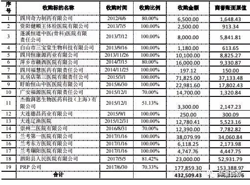 前董事长行贿“栽跟头”后，医疗IT巨头迎上市首亏