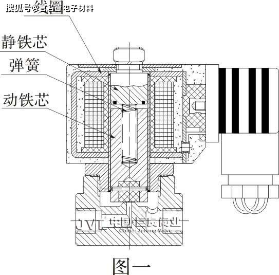 磁性开关低压注塑应用