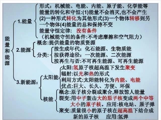 送！退休老教师整理的初中物理不过就这30张图,全部吃透，2年物理不下100！