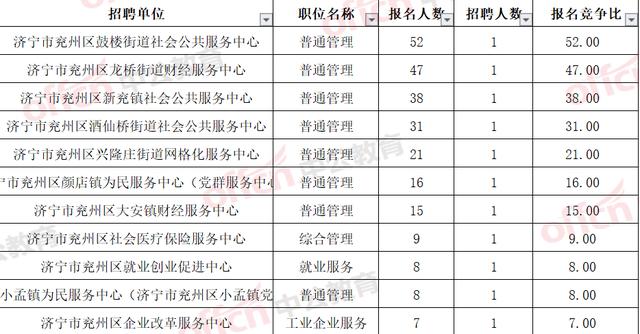 济宁人口2021总人数_济宁郑媛媛(2)