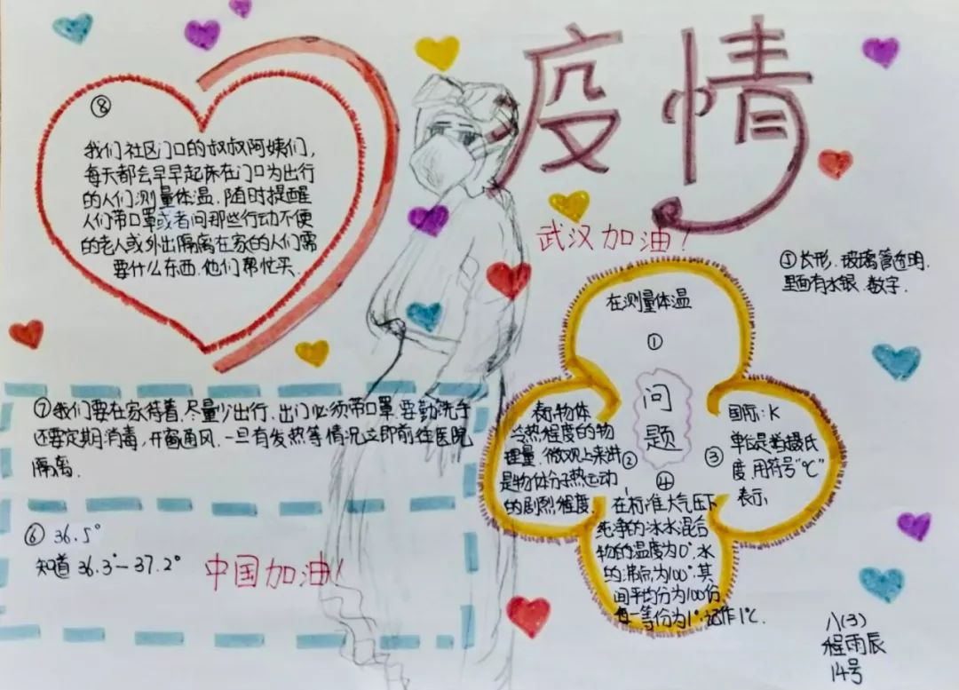 共抗疫情感温暖——丰台八中初二物理组"温度"专题探究手抄报作品展