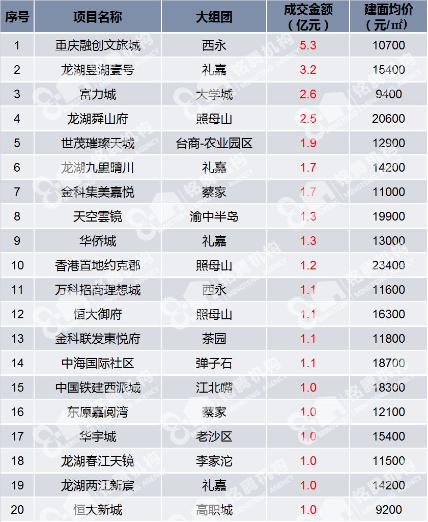 2020年重庆主城区GDP_重庆主城区地图