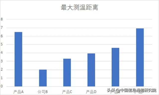 人口服务功能_人口老龄化(2)