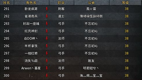 部队级别排名_部队级别排名从小到大(2)