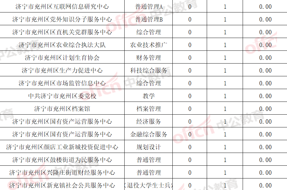 2020兖州人口_兖州2020年规划图