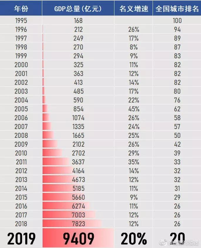 2020年合肥经济总量_合肥肥东2020年规划图