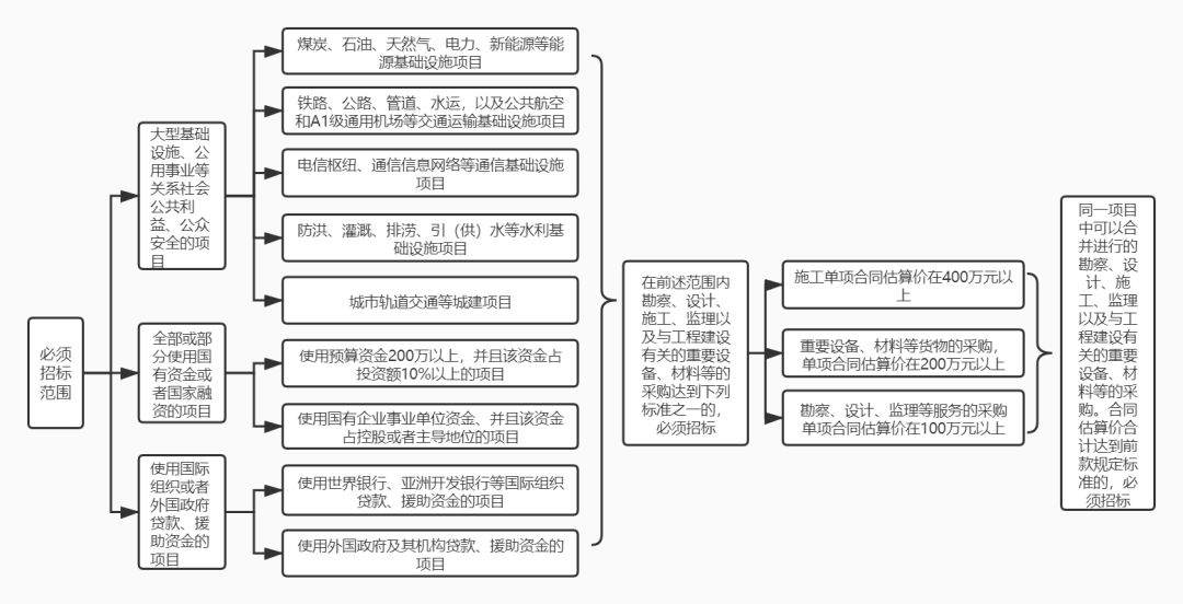 重磅!住建部通知:施工、设计资质可互认,工程总承包管理办法3月1日施行!