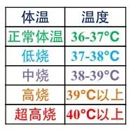 洁姐育儿信箱：宝宝发烧了怎么办？（上）