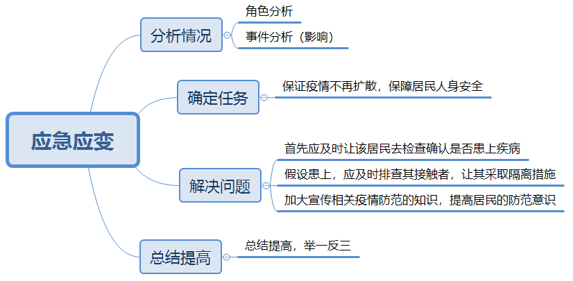 疫情控制人口_控制疫情手抄报