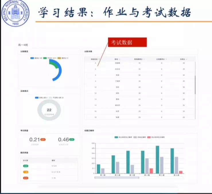 北师大武法提在线学习的学情数据分析