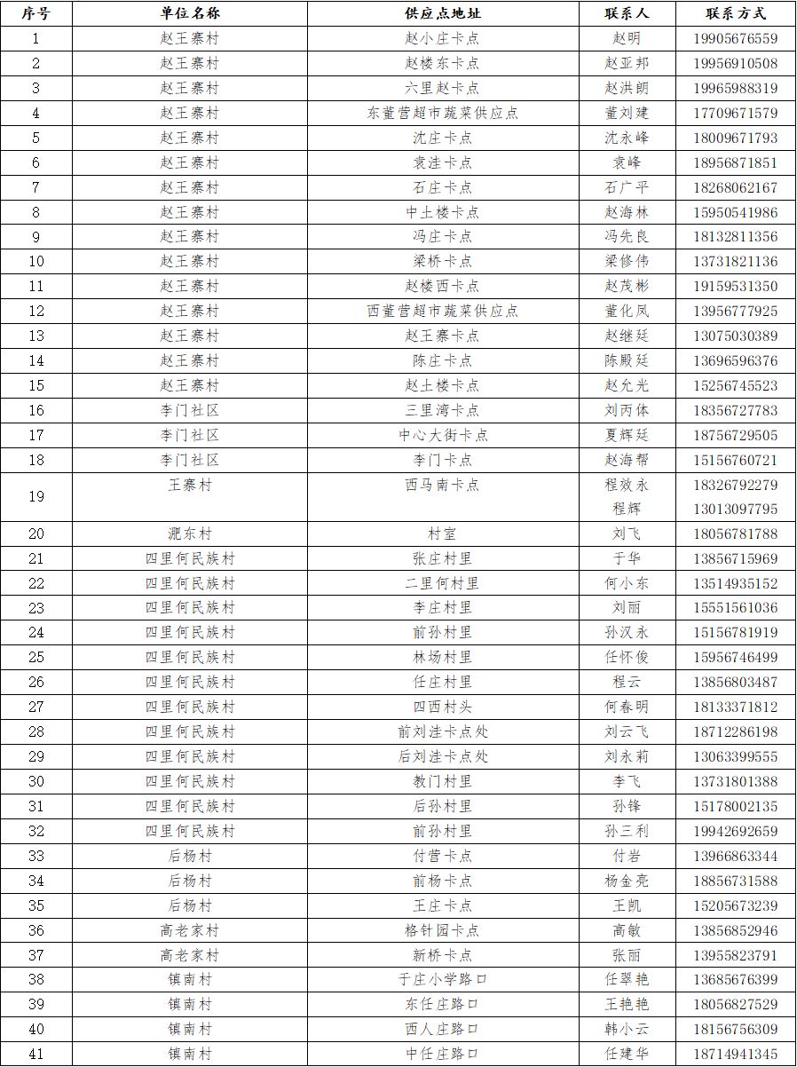 利辛巩店镇有多少人口_人口普查(3)