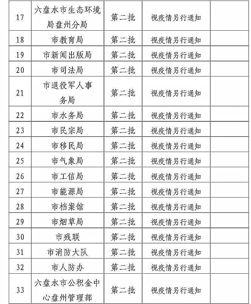 盘州常住有多少人口_常住人口登记卡