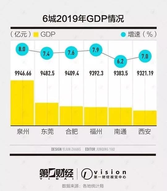 2021年合肥泉州GDP_常州,泉州与徐州市,一季度的GDP排名如何