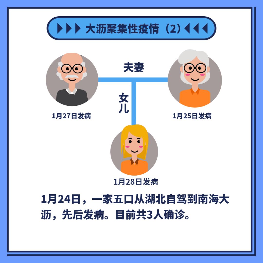 肺炎控制人口_新冠肺炎手抄报