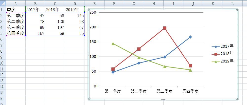 在线制作折线图 是时候放弃excel图表了