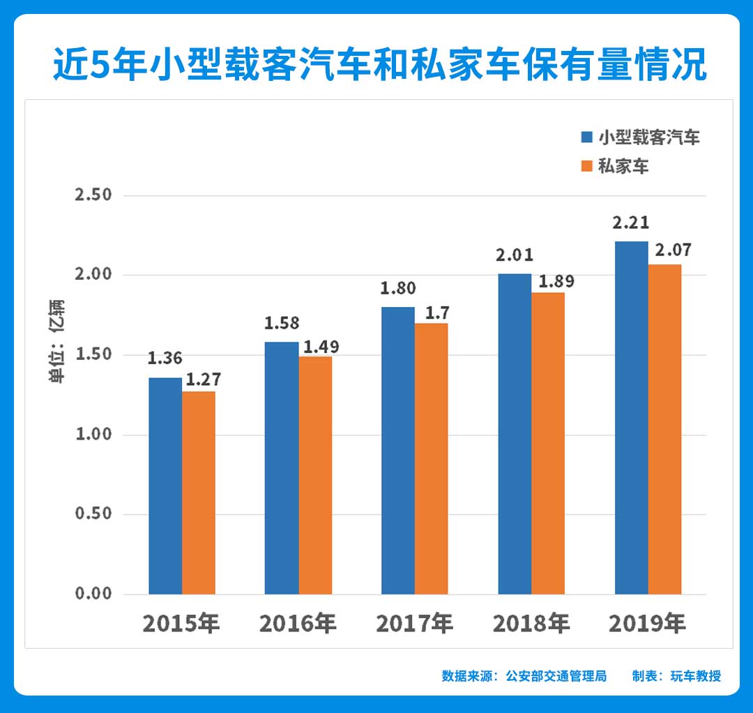 浙江私家车和人口比例_浙江大学