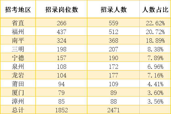 福州人口和学历_福州人口热力图(2)