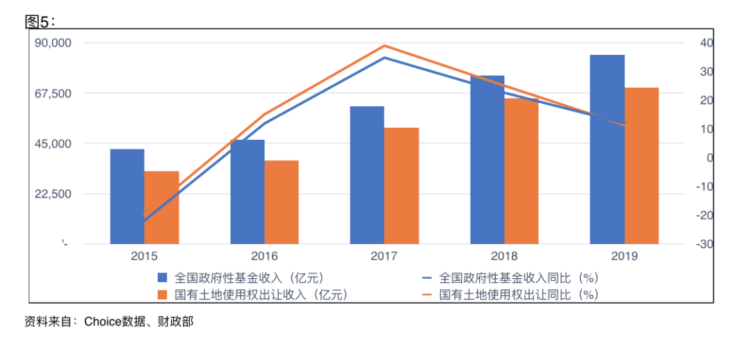 财政收支和经济总量_2020全国财政收支(3)