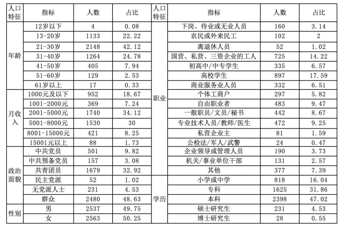 样本人口_流动人口证明样本图片(3)