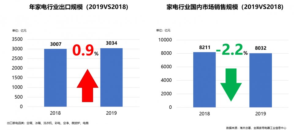 电器GDP_家用电器图片