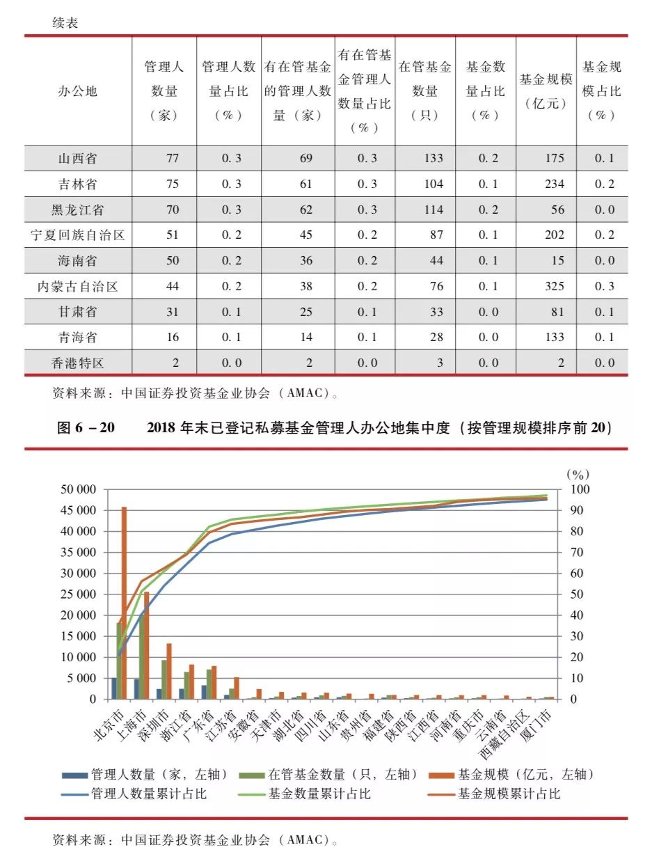 2019年我国贫困人口分布_中国贫困人口分布图片(2)