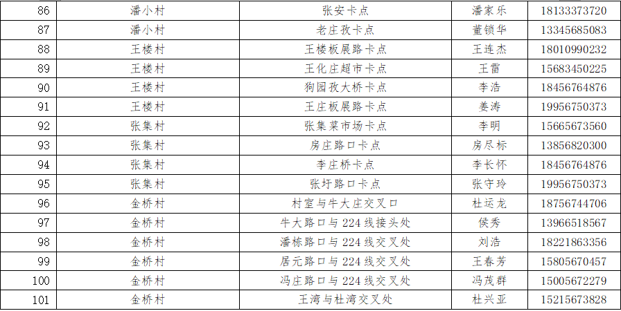 枣阳市王城镇总共有多少人口_湖北省枣阳市王寨村(3)