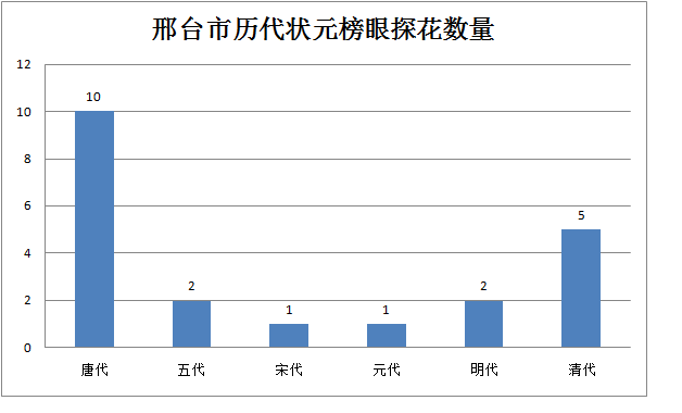状元榜眼探花排名_状元榜眼探花(3)