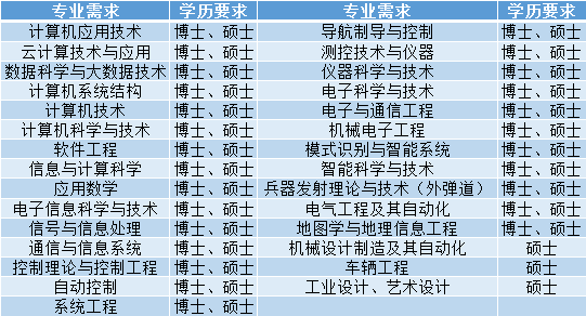 兵器集团下属公司全年gdp排名_上半年,宁波外贸哪家强 看这份榜单(2)