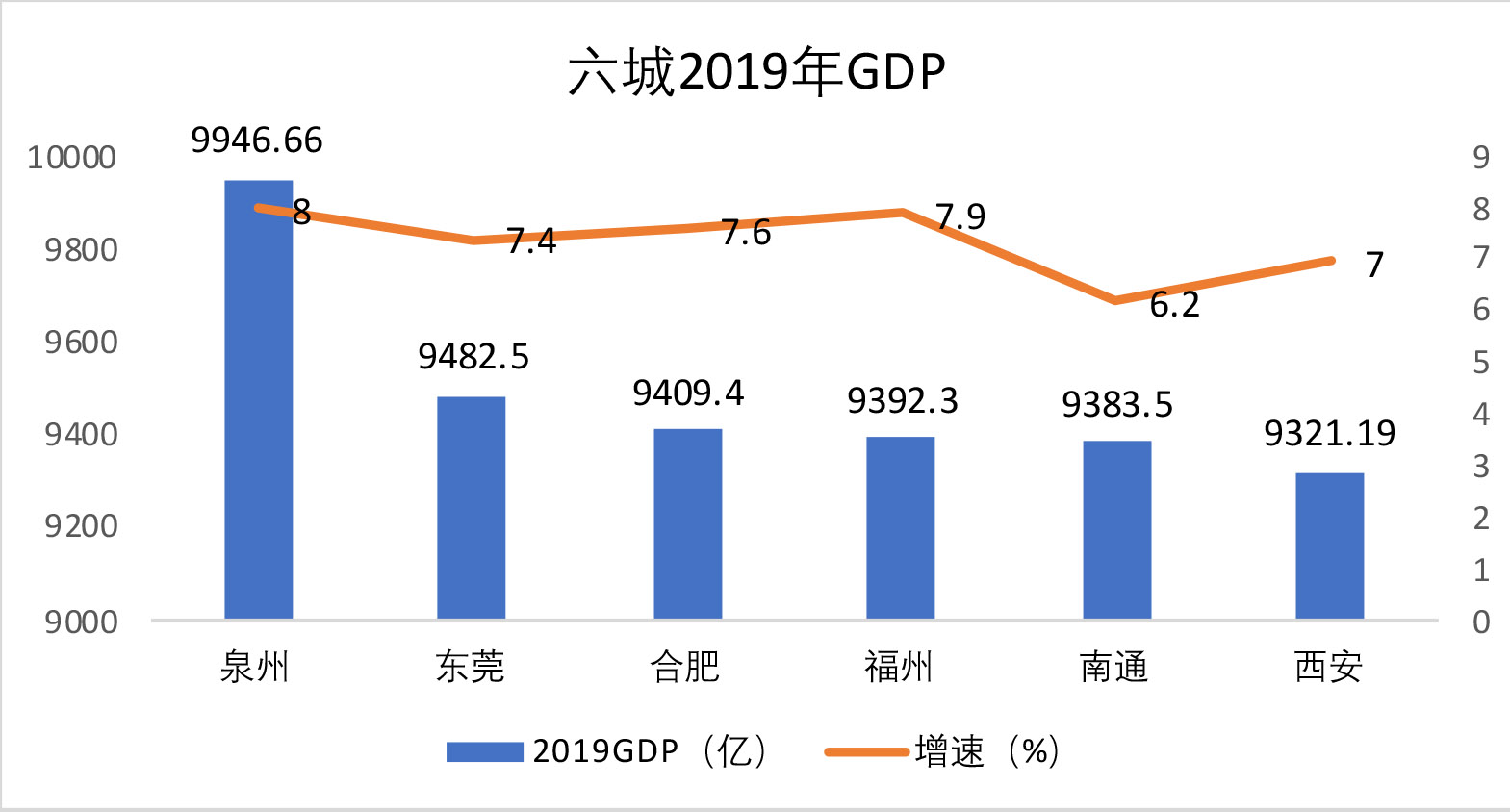 福州gdp被合肥超(2)