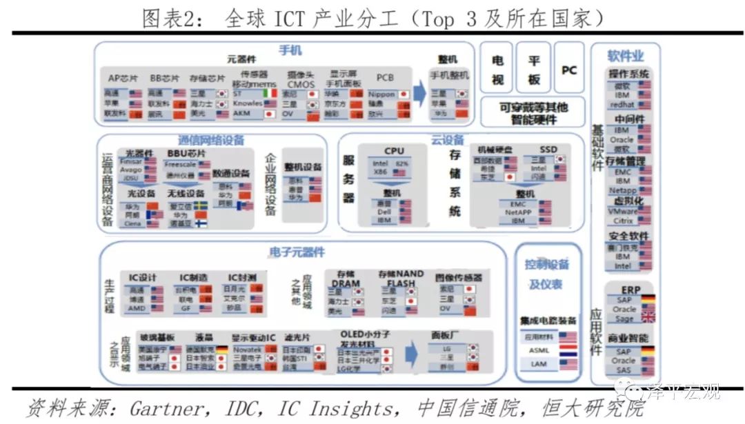 中美科技实力对比：决战新一代信息技术