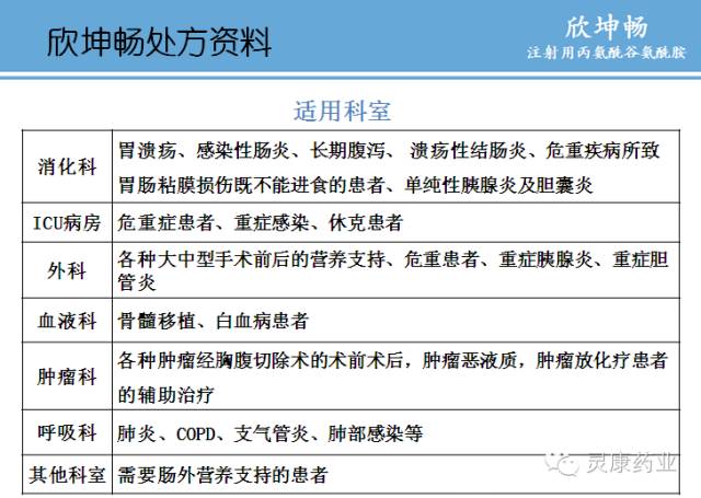 欣坤畅--注射用丙氨酰谷氨酰胺的药理活性部分是谷氨酰胺,谷氨酰胺是