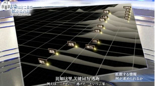 全球首部新冠病毒纪录片出炉！来自日本的“视角”，能给我们什么启示？